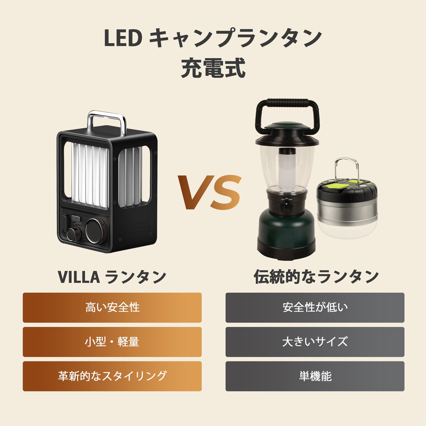 「ヴィラ・ランタン」LED充電式アウトドアランタン
